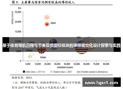 基于体育增肌日程与节奏反馈图标模块的课程视觉化设计探索与实践