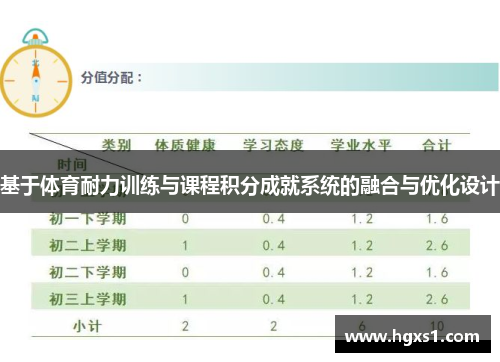 基于体育耐力训练与课程积分成就系统的融合与优化设计