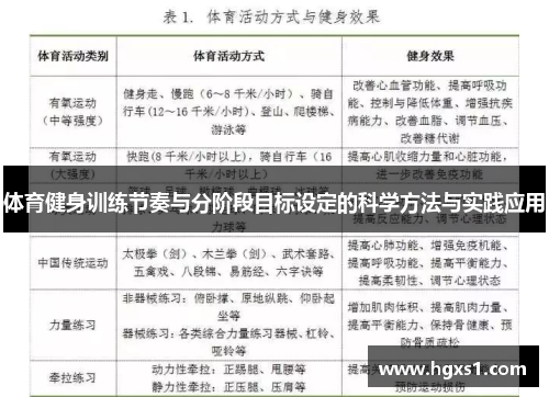 体育健身训练节奏与分阶段目标设定的科学方法与实践应用
