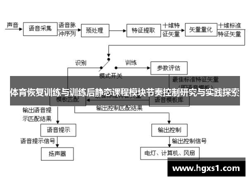 体育恢复训练与训练后静态课程模块节奏控制研究与实践探索