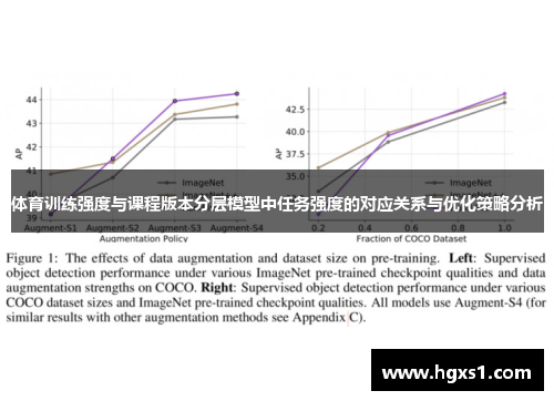 体育训练强度与课程版本分层模型中任务强度的对应关系与优化策略分析